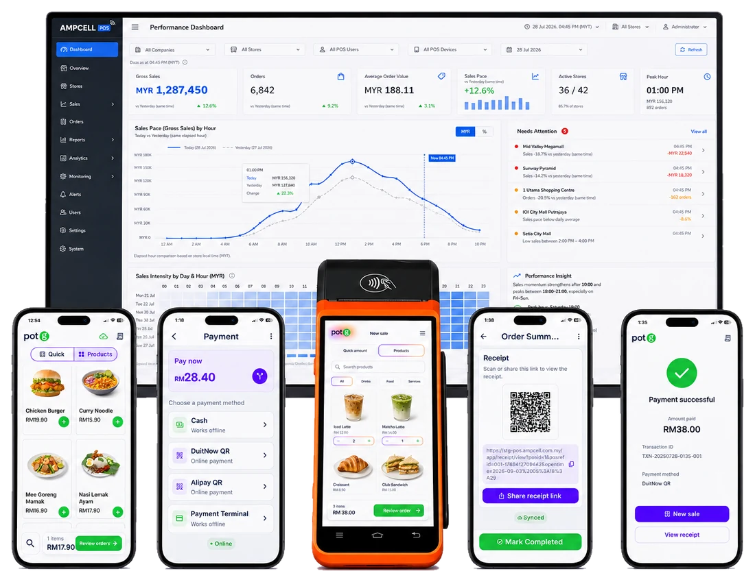 POTG on an Ampcell payment terminal, mobile phones and business dashboard