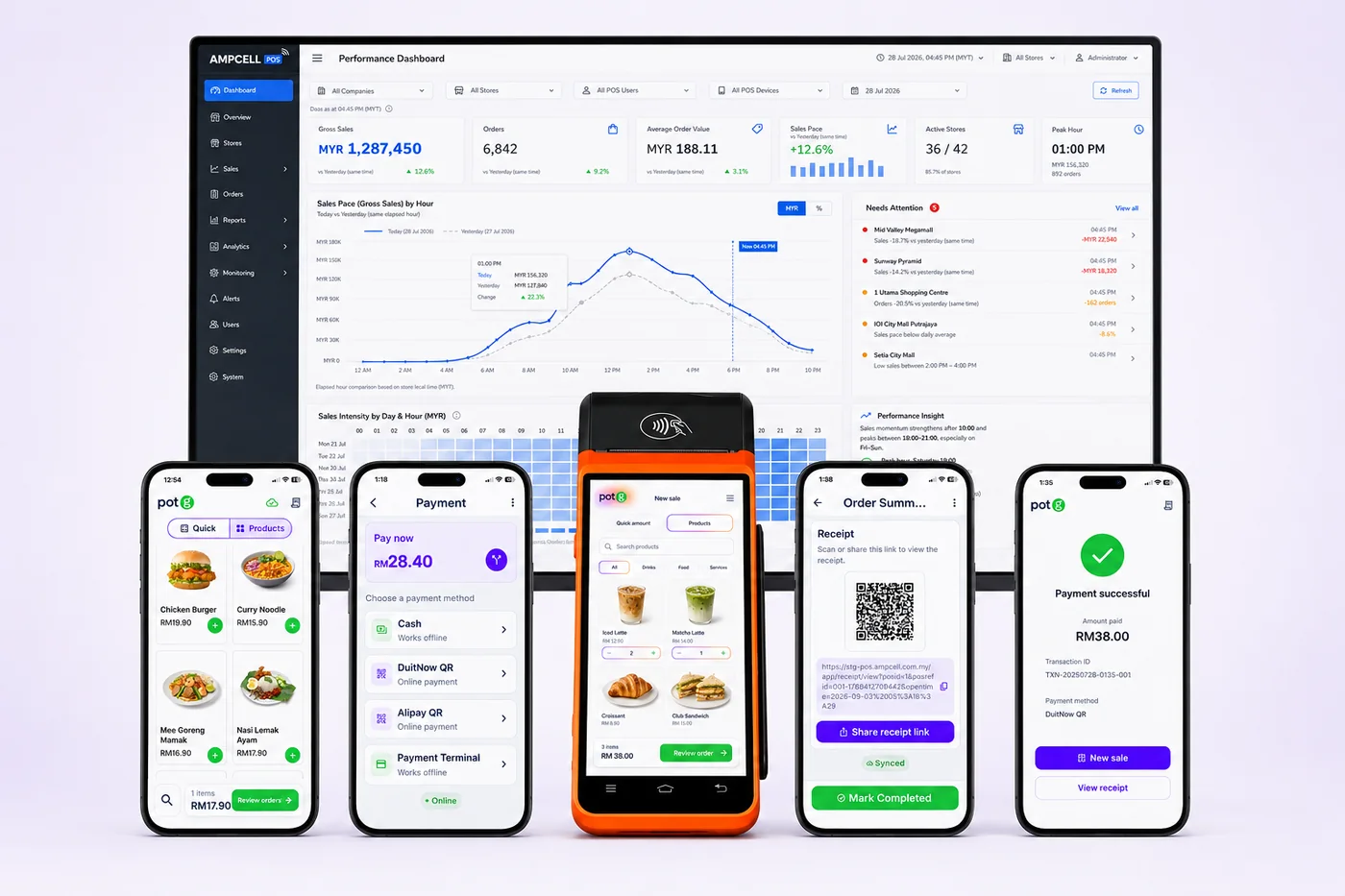 Ampcell payment terminal with four POTG mobile devices and the merchant performance dashboard